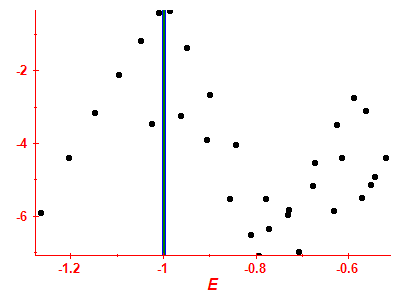 Strength function log